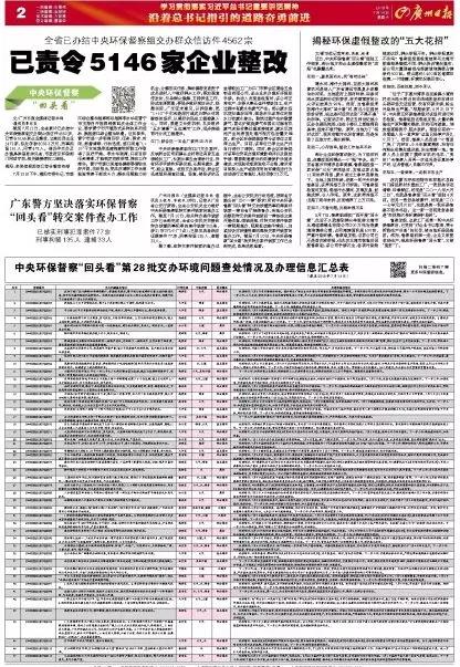 廣東省已結辦中央環(huán)保督察組責令整改5146家企業(yè)