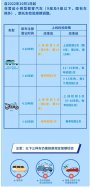 東鴻環(huán)保知識課堂32：私家車的廢氣排放定期檢驗周期是多久？
